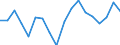 Unit of measure: Percentage of gross domestic product (GDP) / Geopolitical entity (reporting): Israel