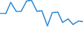 Unit of measure: Rate / Sex: Males / Geopolitical entity (reporting): Israel