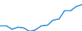 Unit of measure: Percentage / Activity and employment status: Employees / Geopolitical entity (reporting): Morocco
