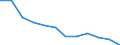 Unit of measure: Rate / Age class: From 15 to 64 years / Sex: Total / Geopolitical entity (reporting): Egypt