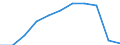 Unit of measure: Rate / Age class: From 15 to 64 years / Sex: Total / Geopolitical entity (reporting): Israel