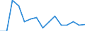 Unit of measure: Rate / Age class: From 15 to 64 years / Sex: Males / Geopolitical entity (reporting): Algeria
