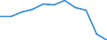 Unit of measure: Rate / Age class: From 15 to 64 years / Sex: Males / Geopolitical entity (reporting): Israel