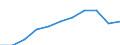 Unit of measure: Rate / Age class: From 15 to 64 years / Sex: Females / Geopolitical entity (reporting): Israel