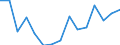 Unit of measure: Rate / Sex: Total / Age class: From 15 to 24 years / Geopolitical entity (reporting): Algeria