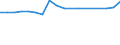 Unit of measure: Rate / Sex: Total / Age class: From 15 to 24 years / Geopolitical entity (reporting): Tunisia