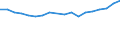 Unit of measure: Rate / Sex: Total / Age class: From 15 to 24 years / Geopolitical entity (reporting): Jordan