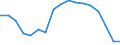 Unit of measure: Rate / Sex: Total / Age class: From 15 to 74 years / Geopolitical entity (reporting): Egypt