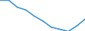 Unit of measure: Rate / Sex: Total / Age class: From 15 to 74 years / Geopolitical entity (reporting): Israel