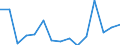 Unit of measure: Rate / Sex: Total / Age class: From 25 to 74 years / Geopolitical entity (reporting): Algeria