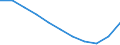 Unit of measure: Rate / Sex: Total / Age class: From 25 to 74 years / Geopolitical entity (reporting): Israel