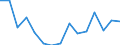 Unit of measure: Rate / Sex: Males / Age class: From 15 to 24 years / Geopolitical entity (reporting): Algeria