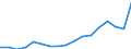 Unit of measure: Rate / Sex: Males / Age class: From 15 to 24 years / Geopolitical entity (reporting): Morocco