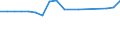Unit of measure: Rate / Sex: Males / Age class: From 15 to 24 years / Geopolitical entity (reporting): Tunisia