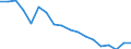 Unit of measure: Rate / Sex: Males / Age class: From 15 to 24 years / Geopolitical entity (reporting): Israel