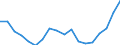 Unit of measure: Rate / Sex: Males / Age class: From 15 to 24 years / Geopolitical entity (reporting): Jordan