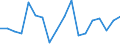 Unit of measure: Rate / Sex: Males / Age class: From 15 to 24 years / Geopolitical entity (reporting): Palestine*