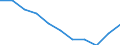 Unit of measure: Rate / Sex: Males / Age class: From 15 to 74 years / Geopolitical entity (reporting): Israel