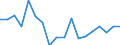 Unit of measure: Rate / Sex: Males / Age class: From 15 to 74 years / Geopolitical entity (reporting): Palestine*