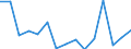 Unit of measure: Rate / Sex: Males / Age class: From 25 to 74 years / Geopolitical entity (reporting): Algeria