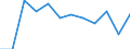 Unit of measure: Rate / Sex: Males / Age class: From 25 to 74 years / Geopolitical entity (reporting): Egypt