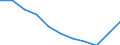 Unit of measure: Rate / Sex: Males / Age class: From 25 to 74 years / Geopolitical entity (reporting): Israel