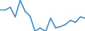 Unit of measure: Rate / Sex: Males / Age class: From 25 to 74 years / Geopolitical entity (reporting): Palestine*