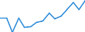 Unit of measure: Rate / Sex: Females / Age class: From 15 to 24 years / Geopolitical entity (reporting): Algeria