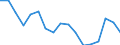 Unit of measure: Rate / Sex: Females / Age class: From 15 to 24 years / Geopolitical entity (reporting): Egypt