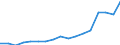 Unit of measure: Rate / Sex: Females / Age class: From 15 to 24 years / Geopolitical entity (reporting): Morocco