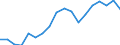 Unit of measure: Rate / Sex: Females / Age class: From 15 to 24 years / Geopolitical entity (reporting): Palestine*