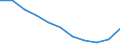 Unit of measure: Rate / Sex: Females / Age class: From 15 to 74 years / Geopolitical entity (reporting): Israel