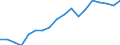 Unit of measure: Rate / Sex: Females / Age class: From 15 to 74 years / Geopolitical entity (reporting): Palestine*