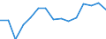 Unit of measure: Rate / Sex: Females / Age class: From 25 to 74 years / Geopolitical entity (reporting): Algeria