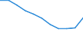 Unit of measure: Rate / Sex: Females / Age class: From 25 to 74 years / Geopolitical entity (reporting): Israel