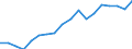 Unit of measure: Rate / Sex: Females / Age class: From 25 to 74 years / Geopolitical entity (reporting): Palestine*
