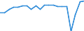 Unit of measure: Thousand passengers (excluding cruise passengers) / Direction of flow: Total / Geopolitical entity (reporting): Tunisia