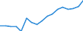 Unit of measure: Percentage of total / Statistical classification of economic activities in the European Community (NACE Rev. 2): Agriculture, forestry and fishing / Geopolitical entity (reporting): Algeria