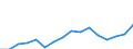 Unit of measure: Percentage of gross domestic product (GDP) / National accounts indicator (ESA 2010): Final consumption expenditure / Geopolitical entity (reporting): Lebanon