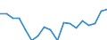 Unit of measure: Percentage of gross domestic product (GDP) / National accounts indicator (ESA 2010): Changes in inventories / Geopolitical entity (reporting): Israel