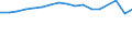 Unit of measure: Thousand tonnes of oil equivalent / Energy balance: Final consumption - industry sector - energy use / Geopolitical entity (reporting): Egypt