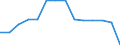 Unit of measure: Number / Vehicles: Locomotives / Geopolitical entity (reporting): Egypt