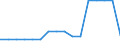 Unit of measure: Kilometre / Geopolitical entity (reporting): Egypt