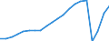 Unit of measure: Thousand / Geopolitical entity (reporting): Israel