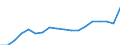 Unit of measure: Thousand / Vehicles: Goods road vehicles / Geopolitical entity (reporting): Israel