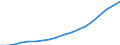 Unit of measure: Thousand / Vehicles: Passenger cars - diesel / Geopolitical entity (reporting): Israel
