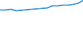 Unit of measure: Kilometre / Transport infrastructure: Total / Geopolitical entity (reporting): Egypt