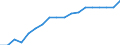 Unit of measure: Kilometre / Transport infrastructure: Total / Geopolitical entity (reporting): Morocco