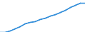 Unit of measure: Kilometre / Transport infrastructure: Total / Geopolitical entity (reporting): Israel