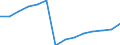Unit of measure: Kilometre / Transport infrastructure: Total / Geopolitical entity (reporting): Jordan